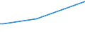 KN 87042110 /Exporte /Einheit = Preise (Euro/Bes. Maßeinheiten) /Partnerland: Jamaika /Meldeland: Europäische Union /87042110:Lastkraftwagen mit Kolbenverbrennungsmotor mit Selbstzündung `diesel- Oder Halbdieselmotor`, mit Einem Zulässigen Gesamtgewicht von <= 5 t, Ihrer Beschaffenheit Nach zum Befördern von Waren mit Starker Radioaktivität Besonders Bestimmt `euratom`