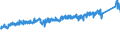 CN 87042191 /Exports /Unit = Prices (Euro/suppl. units) /Partner: Finland /Reporter: Eur27_2020 /87042191:Motor Vehicles for the Transport of Goods, With Compression-ignition Internal Combustion Piston Engine `diesel or Semi-diesel Engine` of a Gross Vehicle Weight <= 5 t, of a Cylinder Capacity <= 2.500 CmÂ³, new (Excl. Dumpers for Off-highway use of Subheading 8704.10, Special Purpose Motor Vehicles of Heading 8705 and Special Motor Vehicles for the Transport of Highly Radioactive Materials)