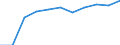 KN 87042299 /Exporte /Einheit = Preise (Euro/Bes. Maßeinheiten) /Partnerland: Belgien/Luxemburg /Meldeland: Eur27 /87042299:Lastkraftwagen mit Kolbenverbrennungsmotor mit Selbstzündung `diesel- Oder Halbdieselmotor`, mit Einem Zulässigen Gesamtgewicht von > 5 t bis 20 t, Gebraucht (Ausg. Muldenkipper [dumper] der Unterpos. 8704.10, Kraftfahrzeuge zu Besonderen Zwecken der Pos. 8705 Sowie Spezialkraftwagen zum Befördern von Waren mit Starker Radioaktivität [euratom])