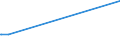 KN 87042310 /Exporte /Einheit = Preise (Euro/Bes. Maßeinheiten) /Partnerland: Aegypten /Meldeland: Eur27_2020 /87042310:Lastkraftwagen mit Kolbenverbrennungsmotor mit Selbstzündung `diesel- Oder Halbdieselmotor`, mit Einem Zulässigen Gesamtgewicht von > 20 t, Ihrer Beschaffenheit Nach zum Befördern von Waren mit Starker Radioaktivität Besonders Bestimmt `euratom`