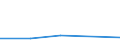 KN 87042399 /Exporte /Einheit = Preise (Euro/Bes. Maßeinheiten) /Partnerland: Faeroer /Meldeland: Eur27 /87042399:Lastkraftwagen mit Kolbenverbrennungsmotor mit SelbstzÃ¼ndung `diesel- Oder Halbdieselmotor`, mit Einem ZulÃ¤ssigen Gesamtgewicht von > 20 t, Gebraucht (Ausg. Muldenkipper [dumper] der Unterpos. 8704.10, Kraftfahrzeuge zu Besonderen Zwecken der Pos. 8705 Sowie Spezialkraftwagen zum BefÃ¶rdern von Waren mit Starker RadioaktivitÃ¤t [euratom])
