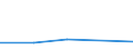 KN 87042399 /Exporte /Einheit = Preise (Euro/Bes. Maßeinheiten) /Partnerland: Faeroer /Meldeland: Eur27 /87042399:Lastkraftwagen mit Kolbenverbrennungsmotor mit Selbstzündung `diesel- Oder Halbdieselmotor`, mit Einem Zulässigen Gesamtgewicht von > 20 t, Gebraucht (Ausg. Muldenkipper [dumper] der Unterpos. 8704.10, Kraftfahrzeuge zu Besonderen Zwecken der Pos. 8705 Sowie Spezialkraftwagen zum Befördern von Waren mit Starker Radioaktivität [euratom])