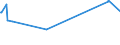 KN 87042399 /Exporte /Einheit = Preise (Euro/Bes. Maßeinheiten) /Partnerland: San Marino /Meldeland: Europäische Union /87042399:Lastkraftwagen mit Kolbenverbrennungsmotor mit Selbstzündung `diesel- Oder Halbdieselmotor`, mit Einem Zulässigen Gesamtgewicht von > 20 t, Gebraucht (Ausg. Muldenkipper [dumper] der Unterpos. 8704.10, Kraftfahrzeuge zu Besonderen Zwecken der Pos. 8705 Sowie Spezialkraftwagen zum Befördern von Waren mit Starker Radioaktivität [euratom])