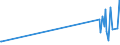 KN 87043110 /Exporte /Einheit = Preise (Euro/Bes. Maßeinheiten) /Partnerland: Litauen /Meldeland: Eur15 /87043110:Lastkraftwagen mit Kolbenverbrennungsmotor mit Fremdzündung, mit Einem Zulässigen Gesamtgewicht von <= 5 t, Ihrer Beschaffenheit Nach zum Befördern von Waren mit Starker Radioaktivität Besonders Bestimmt `euratom`