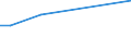 KN 87043110 /Exporte /Einheit = Preise (Euro/Bes. Maßeinheiten) /Partnerland: Georgien /Meldeland: Eur27_2020 /87043110:Lastkraftwagen mit Kolbenverbrennungsmotor mit Fremdzündung, mit Einem Zulässigen Gesamtgewicht von <= 5 t, Ihrer Beschaffenheit Nach zum Befördern von Waren mit Starker Radioaktivität Besonders Bestimmt `euratom`