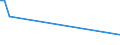 KN 87043110 /Exporte /Einheit = Preise (Euro/Bes. Maßeinheiten) /Partnerland: Kroatien /Meldeland: Europäische Union /87043110:Lastkraftwagen mit Kolbenverbrennungsmotor mit Fremdzündung, mit Einem Zulässigen Gesamtgewicht von <= 5 t, Ihrer Beschaffenheit Nach zum Befördern von Waren mit Starker Radioaktivität Besonders Bestimmt `euratom`