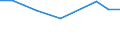 KN 87043110 /Exporte /Einheit = Preise (Euro/Bes. Maßeinheiten) /Partnerland: Suedafrika /Meldeland: Europäische Union /87043110:Lastkraftwagen mit Kolbenverbrennungsmotor mit Fremdzündung, mit Einem Zulässigen Gesamtgewicht von <= 5 t, Ihrer Beschaffenheit Nach zum Befördern von Waren mit Starker Radioaktivität Besonders Bestimmt `euratom`