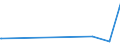 KN 87043110 /Exporte /Einheit = Mengen in Tonnen /Partnerland: Spanien /Meldeland: Europäische Union /87043110:Lastkraftwagen mit Kolbenverbrennungsmotor mit Fremdzündung, mit Einem Zulässigen Gesamtgewicht von <= 5 t, Ihrer Beschaffenheit Nach zum Befördern von Waren mit Starker Radioaktivität Besonders Bestimmt `euratom`