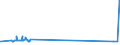 KN 87043131 /Exporte /Einheit = Preise (Euro/Bes. Maßeinheiten) /Partnerland: Lettland /Meldeland: Eur27_2020 /87043131:Lastkraftwagen mit Kolbenverbrennungsmotor mit Fremdzündung, mit Einem Zulässigen Gesamtgewicht von <= 5 t, mit Motor mit Einem Hubraum von > 2.800 Cm³, neu (Ausg. Muldenkipper [dumper] der Unterpos. 8704.10, Kraftfahrzeuge zu Besonderen Zwecken der Pos. 8705 Sowie Spezialkraftwagen zum Befördern von Waren mit Starker Radioaktivität [euratom])