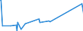 KN 87043131 /Exporte /Einheit = Preise (Euro/Bes. Maßeinheiten) /Partnerland: Weissrussland /Meldeland: Eur27_2020 /87043131:Lastkraftwagen mit Kolbenverbrennungsmotor mit Fremdzündung, mit Einem Zulässigen Gesamtgewicht von <= 5 t, mit Motor mit Einem Hubraum von > 2.800 Cm³, neu (Ausg. Muldenkipper [dumper] der Unterpos. 8704.10, Kraftfahrzeuge zu Besonderen Zwecken der Pos. 8705 Sowie Spezialkraftwagen zum Befördern von Waren mit Starker Radioaktivität [euratom])