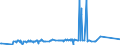 KN 87043131 /Exporte /Einheit = Preise (Euro/Bes. Maßeinheiten) /Partnerland: Russland /Meldeland: Europäische Union /87043131:Lastkraftwagen mit Kolbenverbrennungsmotor mit Fremdzündung, mit Einem Zulässigen Gesamtgewicht von <= 5 t, mit Motor mit Einem Hubraum von > 2.800 Cm³, neu (Ausg. Muldenkipper [dumper] der Unterpos. 8704.10, Kraftfahrzeuge zu Besonderen Zwecken der Pos. 8705 Sowie Spezialkraftwagen zum Befördern von Waren mit Starker Radioaktivität [euratom])