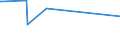 KN 87043131 /Exporte /Einheit = Preise (Euro/Bes. Maßeinheiten) /Partnerland: Aserbaidschan /Meldeland: Europäische Union /87043131:Lastkraftwagen mit Kolbenverbrennungsmotor mit Fremdzündung, mit Einem Zulässigen Gesamtgewicht von <= 5 t, mit Motor mit Einem Hubraum von > 2.800 Cm³, neu (Ausg. Muldenkipper [dumper] der Unterpos. 8704.10, Kraftfahrzeuge zu Besonderen Zwecken der Pos. 8705 Sowie Spezialkraftwagen zum Befördern von Waren mit Starker Radioaktivität [euratom])