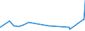 KN 87043131 /Exporte /Einheit = Preise (Euro/Bes. Maßeinheiten) /Partnerland: Kroatien /Meldeland: Eur27_2020 /87043131:Lastkraftwagen mit Kolbenverbrennungsmotor mit Fremdzündung, mit Einem Zulässigen Gesamtgewicht von <= 5 t, mit Motor mit Einem Hubraum von > 2.800 Cm³, neu (Ausg. Muldenkipper [dumper] der Unterpos. 8704.10, Kraftfahrzeuge zu Besonderen Zwecken der Pos. 8705 Sowie Spezialkraftwagen zum Befördern von Waren mit Starker Radioaktivität [euratom])