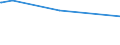 KN 87043131 /Exporte /Einheit = Preise (Euro/Bes. Maßeinheiten) /Partnerland: Bosn.-herzegowina /Meldeland: Europäische Union /87043131:Lastkraftwagen mit Kolbenverbrennungsmotor mit Fremdzündung, mit Einem Zulässigen Gesamtgewicht von <= 5 t, mit Motor mit Einem Hubraum von > 2.800 Cm³, neu (Ausg. Muldenkipper [dumper] der Unterpos. 8704.10, Kraftfahrzeuge zu Besonderen Zwecken der Pos. 8705 Sowie Spezialkraftwagen zum Befördern von Waren mit Starker Radioaktivität [euratom])