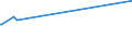 KN 87043131 /Exporte /Einheit = Preise (Euro/Bes. Maßeinheiten) /Partnerland: Tschad /Meldeland: Eur27_2020 /87043131:Lastkraftwagen mit Kolbenverbrennungsmotor mit Fremdzündung, mit Einem Zulässigen Gesamtgewicht von <= 5 t, mit Motor mit Einem Hubraum von > 2.800 Cm³, neu (Ausg. Muldenkipper [dumper] der Unterpos. 8704.10, Kraftfahrzeuge zu Besonderen Zwecken der Pos. 8705 Sowie Spezialkraftwagen zum Befördern von Waren mit Starker Radioaktivität [euratom])