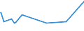 KN 87043131 /Exporte /Einheit = Preise (Euro/Bes. Maßeinheiten) /Partnerland: Dem. Rep. Kongo /Meldeland: Eur15 /87043131:Lastkraftwagen mit Kolbenverbrennungsmotor mit Fremdzündung, mit Einem Zulässigen Gesamtgewicht von <= 5 t, mit Motor mit Einem Hubraum von > 2.800 Cm³, neu (Ausg. Muldenkipper [dumper] der Unterpos. 8704.10, Kraftfahrzeuge zu Besonderen Zwecken der Pos. 8705 Sowie Spezialkraftwagen zum Befördern von Waren mit Starker Radioaktivität [euratom])