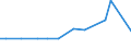 KN 87043131 /Exporte /Einheit = Preise (Euro/Bes. Maßeinheiten) /Partnerland: Dschibuti /Meldeland: Eur15 /87043131:Lastkraftwagen mit Kolbenverbrennungsmotor mit Fremdzündung, mit Einem Zulässigen Gesamtgewicht von <= 5 t, mit Motor mit Einem Hubraum von > 2.800 Cm³, neu (Ausg. Muldenkipper [dumper] der Unterpos. 8704.10, Kraftfahrzeuge zu Besonderen Zwecken der Pos. 8705 Sowie Spezialkraftwagen zum Befördern von Waren mit Starker Radioaktivität [euratom])