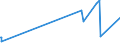 KN 87043199 /Exporte /Einheit = Preise (Euro/Bes. Maßeinheiten) /Partnerland: Liechtenstein /Meldeland: Europäische Union /87043199:Lastkraftwagen mit Kolbenverbrennungsmotor mit Fremdzündung, mit Einem Zulässigen Gesamtgewicht von <= 5 t, mit Motor mit Einem Hubraum von <= 2.800 Cm³, Gebraucht (Ausg. Muldenkipper [dumper] der Unterpos. 8704.10, Kraftfahrzeuge zu Besonderen Zwecken der Pos. 8705 Sowie Spezialkraftwagen zum Befördern von Waren mit Starker Radioaktivität [euratom])