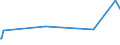 KN 87043199 /Exporte /Einheit = Preise (Euro/Bes. Maßeinheiten) /Partnerland: Gibraltar /Meldeland: Europäische Union /87043199:Lastkraftwagen mit Kolbenverbrennungsmotor mit Fremdzündung, mit Einem Zulässigen Gesamtgewicht von <= 5 t, mit Motor mit Einem Hubraum von <= 2.800 Cm³, Gebraucht (Ausg. Muldenkipper [dumper] der Unterpos. 8704.10, Kraftfahrzeuge zu Besonderen Zwecken der Pos. 8705 Sowie Spezialkraftwagen zum Befördern von Waren mit Starker Radioaktivität [euratom])