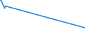 KN 87043210 /Exporte /Einheit = Preise (Euro/Bes. Maßeinheiten) /Partnerland: Ver.koenigreich /Meldeland: Eur15 /87043210:Lastkraftwagen mit Kolbenverbrennungsmotor mit Fremdzündung, mit Einem Zulässigen Gesamtgewicht von > 5 t, Ihrer Beschaffenheit Nach zum Befördern von Waren mit Starker Radioaktivität Besonders Bestimmt `euratom`