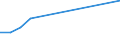 KN 87043210 /Exporte /Einheit = Preise (Euro/Bes. Maßeinheiten) /Partnerland: Litauen /Meldeland: Eur27_2020 /87043210:Lastkraftwagen mit Kolbenverbrennungsmotor mit Fremdzündung, mit Einem Zulässigen Gesamtgewicht von > 5 t, Ihrer Beschaffenheit Nach zum Befördern von Waren mit Starker Radioaktivität Besonders Bestimmt `euratom`