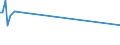 KN 87043210 /Exporte /Einheit = Preise (Euro/Bes. Maßeinheiten) /Partnerland: Nigeria /Meldeland: Eur27_2020 /87043210:Lastkraftwagen mit Kolbenverbrennungsmotor mit Fremdzündung, mit Einem Zulässigen Gesamtgewicht von > 5 t, Ihrer Beschaffenheit Nach zum Befördern von Waren mit Starker Radioaktivität Besonders Bestimmt `euratom`