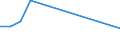 KN 87043210 /Exporte /Einheit = Mengen in Tonnen /Partnerland: Litauen /Meldeland: Eur27_2020 /87043210:Lastkraftwagen mit Kolbenverbrennungsmotor mit Fremdzündung, mit Einem Zulässigen Gesamtgewicht von > 5 t, Ihrer Beschaffenheit Nach zum Befördern von Waren mit Starker Radioaktivität Besonders Bestimmt `euratom`