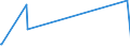 KN 87043210 /Exporte /Einheit = Mengen in Tonnen /Partnerland: Polen /Meldeland: Eur27_2020 /87043210:Lastkraftwagen mit Kolbenverbrennungsmotor mit Fremdzündung, mit Einem Zulässigen Gesamtgewicht von > 5 t, Ihrer Beschaffenheit Nach zum Befördern von Waren mit Starker Radioaktivität Besonders Bestimmt `euratom`