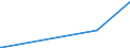 KN 87043299 /Exporte /Einheit = Preise (Euro/Bes. Maßeinheiten) /Partnerland: Andorra /Meldeland: Europäische Union /87043299:Lastkraftwagen mit Kolbenverbrennungsmotor mit Fremdzündung, mit Einem Zulässigen Gesamtgewicht von > 5 t, Gebraucht (Ausg. Muldenkipper [dumper] der Unterpos. 8704.10, Kraftfahrzeuge zu Besonderen Zwecken der Pos. 8705 Sowie Spezialkraftwagen zum Befördern von Waren mit Starker Radioaktivität [euratom])