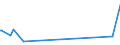 KN 87043299 /Exporte /Einheit = Preise (Euro/Bes. Maßeinheiten) /Partnerland: Zentralaf.republik /Meldeland: Europäische Union /87043299:Lastkraftwagen mit Kolbenverbrennungsmotor mit Fremdzündung, mit Einem Zulässigen Gesamtgewicht von > 5 t, Gebraucht (Ausg. Muldenkipper [dumper] der Unterpos. 8704.10, Kraftfahrzeuge zu Besonderen Zwecken der Pos. 8705 Sowie Spezialkraftwagen zum Befördern von Waren mit Starker Radioaktivität [euratom])