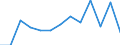 CN 87051000 /Exports /Unit = Prices (Euro/suppl. units) /Partner: United Kingdom(Excluding Northern Ireland) /Reporter: Eur27_2020 /87051000:Crane Lorries (Excl. Breakdown Lorries)