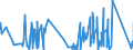 CN 87051000 /Exports /Unit = Prices (Euro/suppl. units) /Partner: Iceland /Reporter: Eur27_2020 /87051000:Crane Lorries (Excl. Breakdown Lorries)