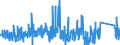 CN 87051000 /Exports /Unit = Prices (Euro/suppl. units) /Partner: Austria /Reporter: Eur27_2020 /87051000:Crane Lorries (Excl. Breakdown Lorries)