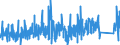 CN 87051000 /Exports /Unit = Prices (Euro/suppl. units) /Partner: Switzerland /Reporter: Eur27_2020 /87051000:Crane Lorries (Excl. Breakdown Lorries)