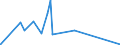 CN 87052000 /Exports /Unit = Prices (Euro/suppl. units) /Partner: Austria /Reporter: Eur27_2020 /87052000:Mobile Drilling Derricks