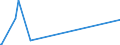 KN 87052000 /Exporte /Einheit = Preise (Euro/Bes. Maßeinheiten) /Partnerland: Estland /Meldeland: Europäische Union /87052000:Kraftfahrzeuge mit Bohrturm zum Tiefbohren