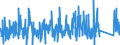 CN 87053000 /Exports /Unit = Prices (Euro/suppl. units) /Partner: Switzerland /Reporter: Eur27_2020 /87053000:Fire Fighting Vehicles (Excl. Vehicles for Transporting Persons)