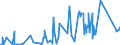 CN 87053000 /Exports /Unit = Prices (Euro/suppl. units) /Partner: Latvia /Reporter: Eur27_2020 /87053000:Fire Fighting Vehicles (Excl. Vehicles for Transporting Persons)