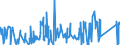 CN 87053000 /Exports /Unit = Prices (Euro/suppl. units) /Partner: Czech Rep. /Reporter: Eur27_2020 /87053000:Fire Fighting Vehicles (Excl. Vehicles for Transporting Persons)