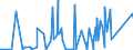 CN 87053000 /Exports /Unit = Prices (Euro/suppl. units) /Partner: Belarus /Reporter: Eur27_2020 /87053000:Fire Fighting Vehicles (Excl. Vehicles for Transporting Persons)