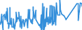 CN 87053000 /Exports /Unit = Prices (Euro/suppl. units) /Partner: Libya /Reporter: Eur27_2020 /87053000:Fire Fighting Vehicles (Excl. Vehicles for Transporting Persons)