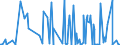 CN 87053000 /Exports /Unit = Prices (Euro/suppl. units) /Partner: Cameroon /Reporter: Eur27_2020 /87053000:Fire Fighting Vehicles (Excl. Vehicles for Transporting Persons)