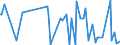 CN 87053000 /Exports /Unit = Prices (Euro/suppl. units) /Partner: Equat.guinea /Reporter: Eur27_2020 /87053000:Fire Fighting Vehicles (Excl. Vehicles for Transporting Persons)