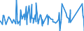 CN 87059030 /Exports /Unit = Prices (Euro/suppl. units) /Partner: Luxembourg /Reporter: Eur27_2020 /87059030:Concrete-pumping Vehicles