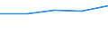 CN 87059030 /Exports /Unit = Prices (Euro/suppl. units) /Partner: Czechoslovak /Reporter: Eur27 /87059030:Concrete-pumping Vehicles