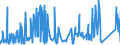 CN 87059030 /Exports /Unit = Prices (Euro/suppl. units) /Partner: Bosnia-herz. /Reporter: Eur27_2020 /87059030:Concrete-pumping Vehicles