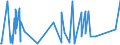 CN 87059030 /Exports /Unit = Prices (Euro/suppl. units) /Partner: Montenegro /Reporter: Eur27_2020 /87059030:Concrete-pumping Vehicles