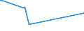 CN 87059030 /Exports /Unit = Prices (Euro/suppl. units) /Partner: Sierra Leone /Reporter: Eur27_2020 /87059030:Concrete-pumping Vehicles