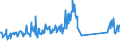 KN 87059080 /Exporte /Einheit = Preise (Euro/Bes. Maßeinheiten) /Partnerland: Belgien /Meldeland: Eur27_2020 /87059080:Kraftfahrzeuge zu Besonderen Zwecken (Ausg. Ihrer Beschaffenheit Nach Hauptsächlich zur Personen- Oder Güterbeförderung Bestimmte Sowie Betonmischwagen, Feuerwehrwagen, Kraftfahrzeuge mit Bohrturm zum Tiefbohren, Kranwagen Sowie Betonpumpenwagen)