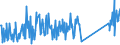 KN 87059080 /Exporte /Einheit = Preise (Euro/Bes. Maßeinheiten) /Partnerland: Litauen /Meldeland: Eur27_2020 /87059080:Kraftfahrzeuge zu Besonderen Zwecken (Ausg. Ihrer Beschaffenheit Nach Hauptsächlich zur Personen- Oder Güterbeförderung Bestimmte Sowie Betonmischwagen, Feuerwehrwagen, Kraftfahrzeuge mit Bohrturm zum Tiefbohren, Kranwagen Sowie Betonpumpenwagen)